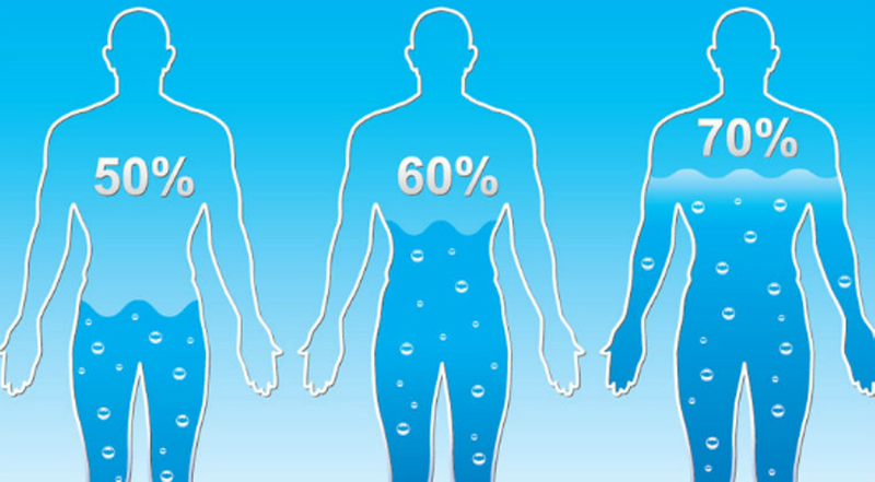 Mỗi ngày uống bao nhiêu nước là đủ cho cơ thể?