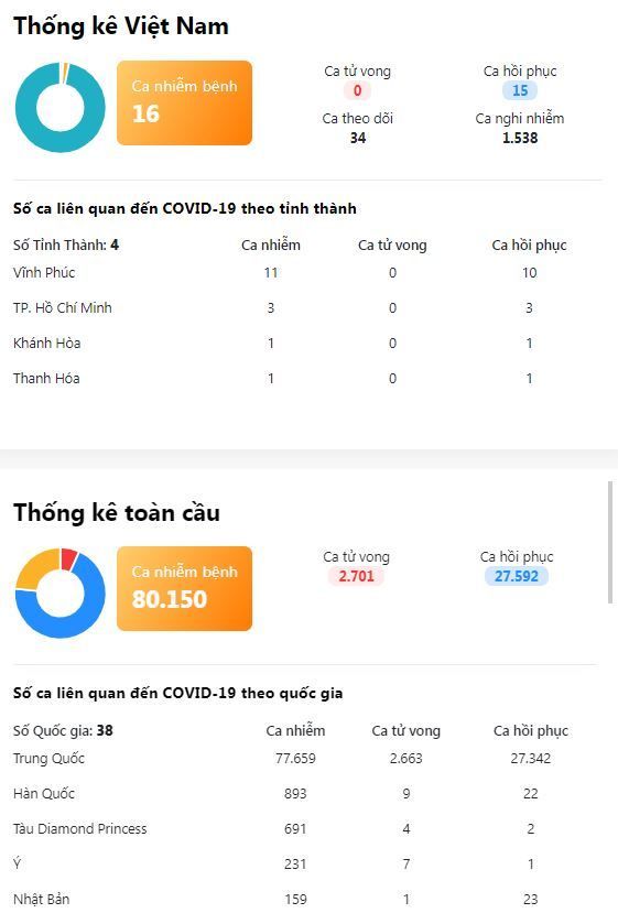 💥💥 SỐ LIỆU MỚI NHẤT VỀ TÌNH HÌNH DỊCH COVID-19