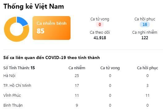 Thêm 9 ca bệnh mắc COVID-19, đều là người trở về từ nước ngoài trên nhiều chuyến bay