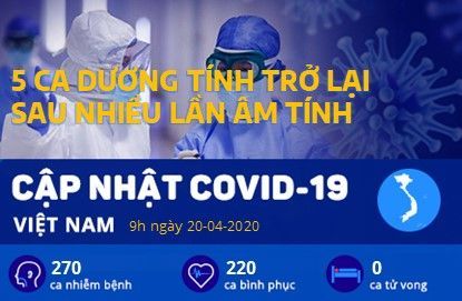 5 ca dương tính trở lại sau nhiều lần âm tính