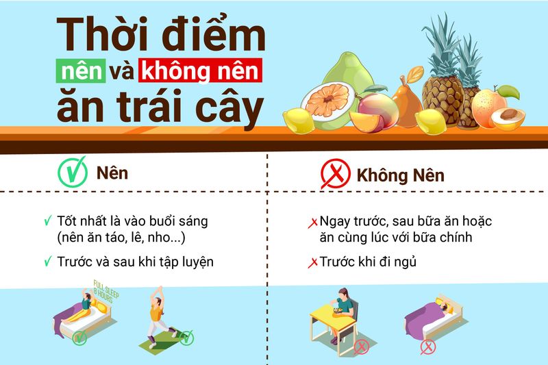 Những thời điểm nên và không nên ăn trái cây