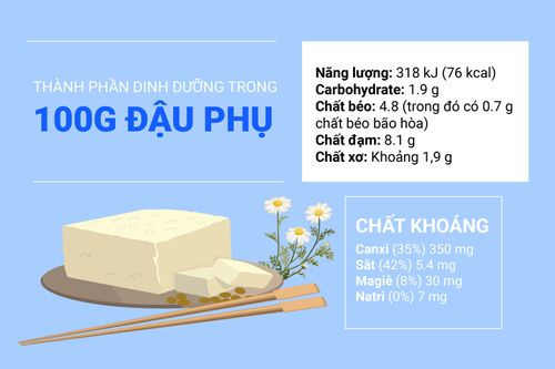 4. Các Món Ăn Từ Đậu Phụ