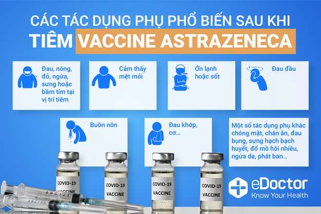 Tác dụng phụ có thể gặp khi tiêm vaccine của AstraZeneca