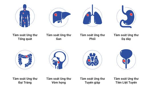 Tầm soát ung thư và những điều cần biết