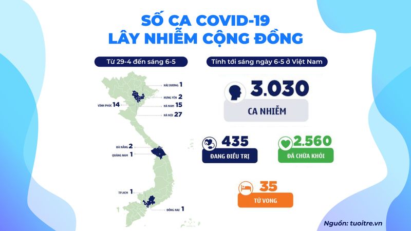 Tổng hợp tin Covid-19 mới nhất