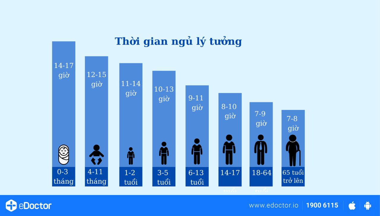 Ngủ 8 tiếng một ngày, liệu có được xem là ngủ đủ giấc?