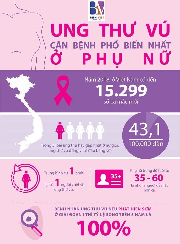 Cô gái 29 tuổi hối hận khi không tầm soát ung thư từ sớm