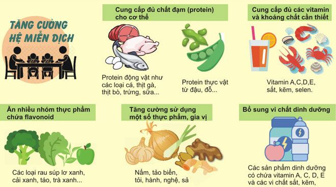 Bí kíp 5T+ tăng cường sức khỏe mùa dịch