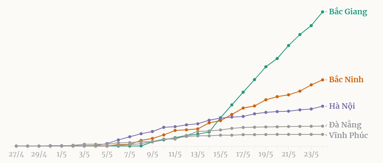 Thêm 96 ca Covid-19, Bắc Giang vượt số 1.000