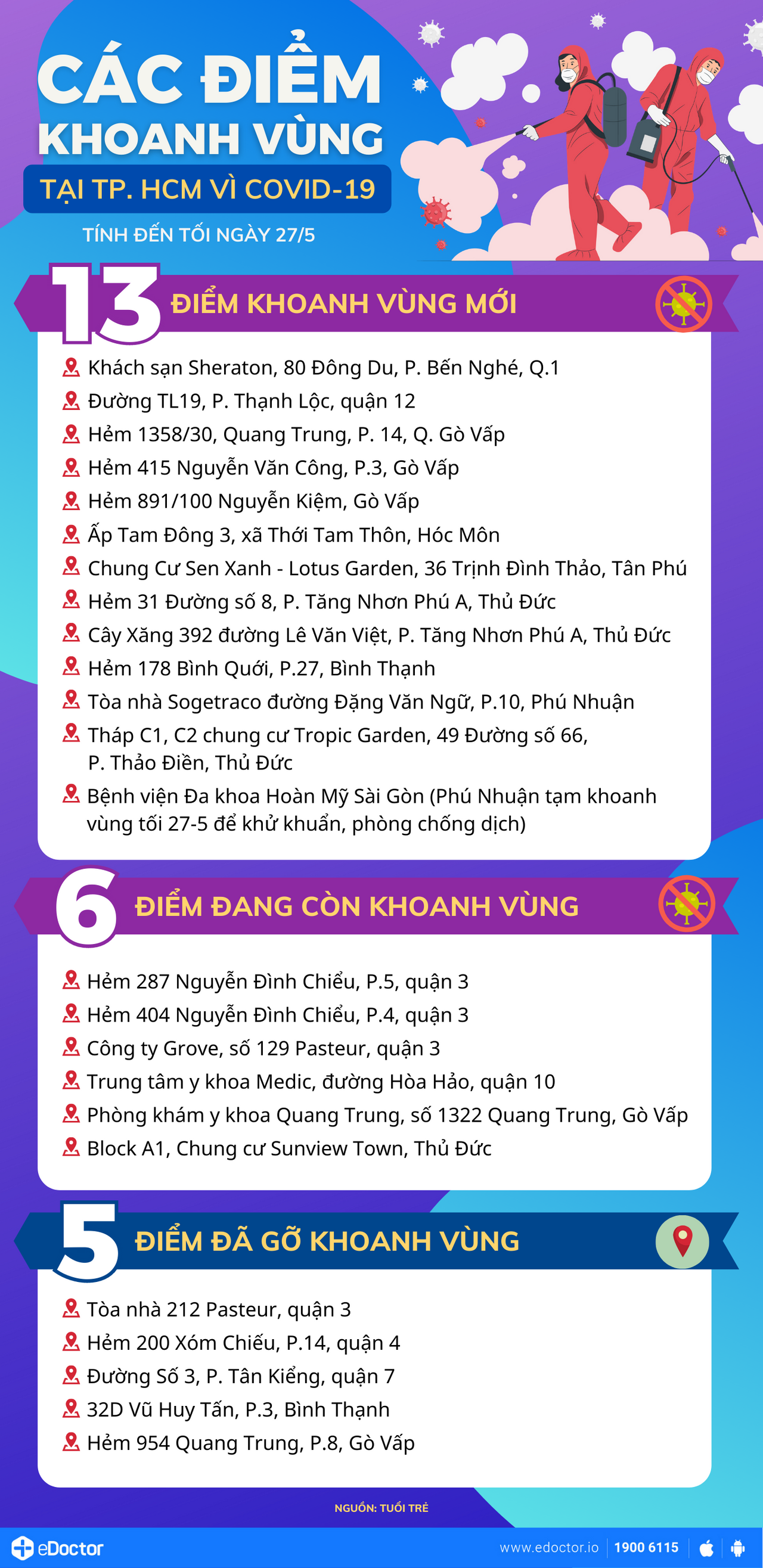 [infographic] Các điểm khoanh vùng liên quan ca mắc COVID-19 tại HCM