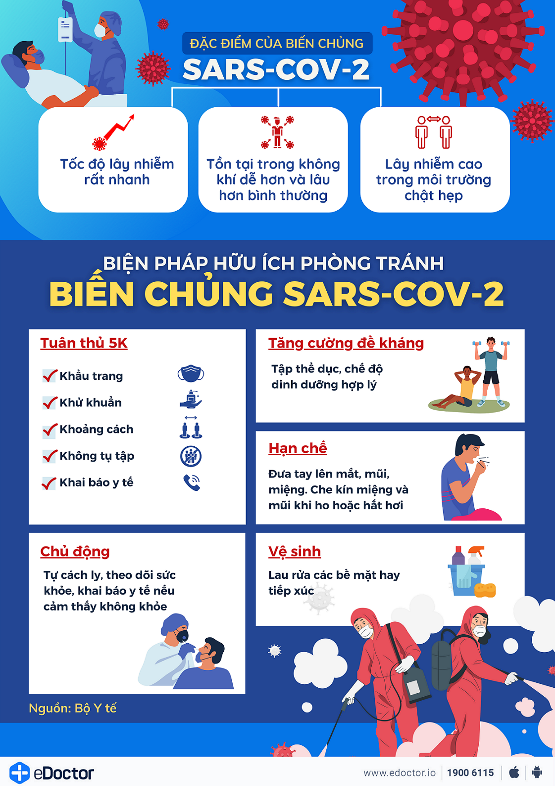 Đặc điểm và biện pháp phòng tránh biến chủng SARS-COV-2