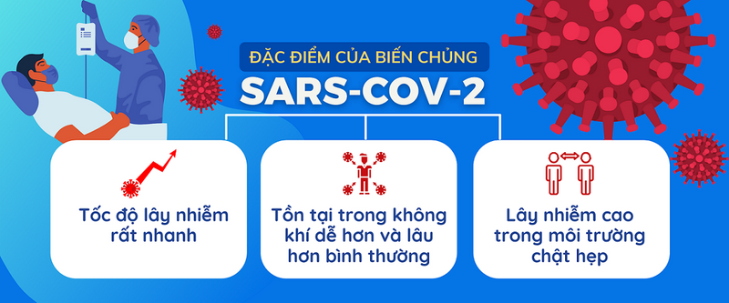 Đặc điểm và biện pháp phòng tránh biến chủng SARS-COV-2