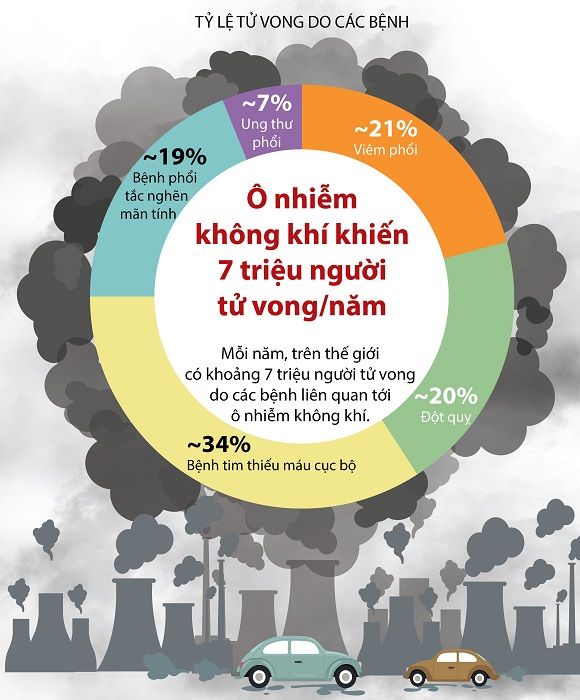 Môi trường sống của chúng ta đang bị đe dọa như thế nào?
