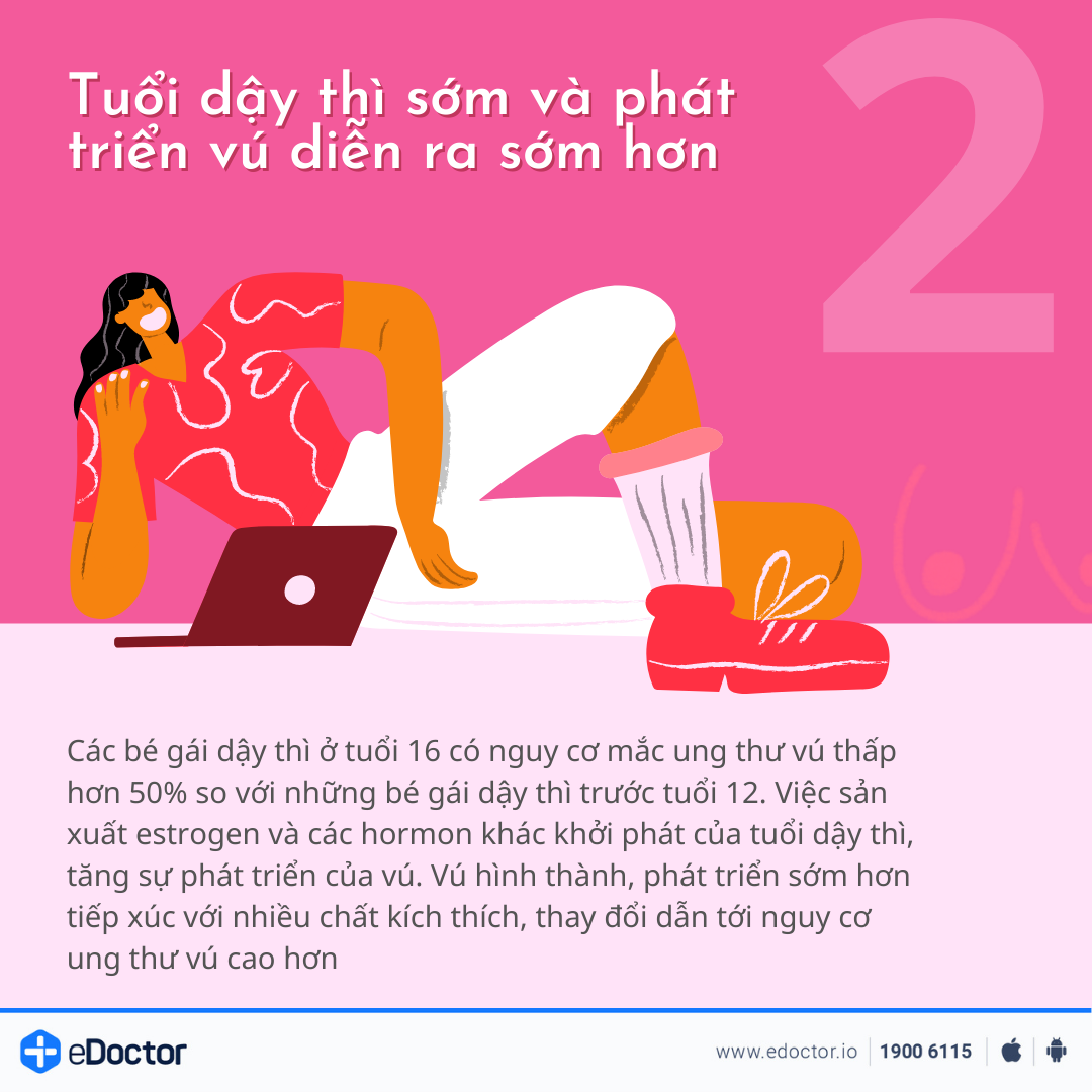 12 yếu tố làm gia tăng nguy cơ mắc ung thư vú 