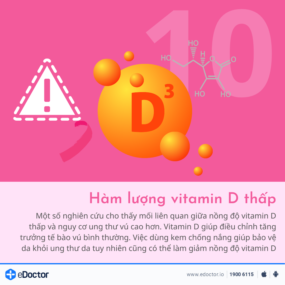 12 yếu tố làm gia tăng nguy cơ mắc ung thư vú 