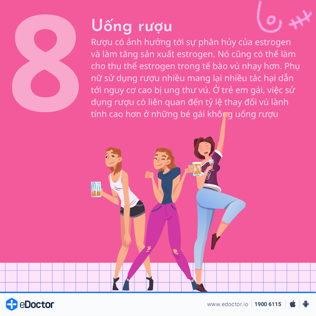 12 yếu tố làm gia tăng nguy cơ mắc ung thư vú 