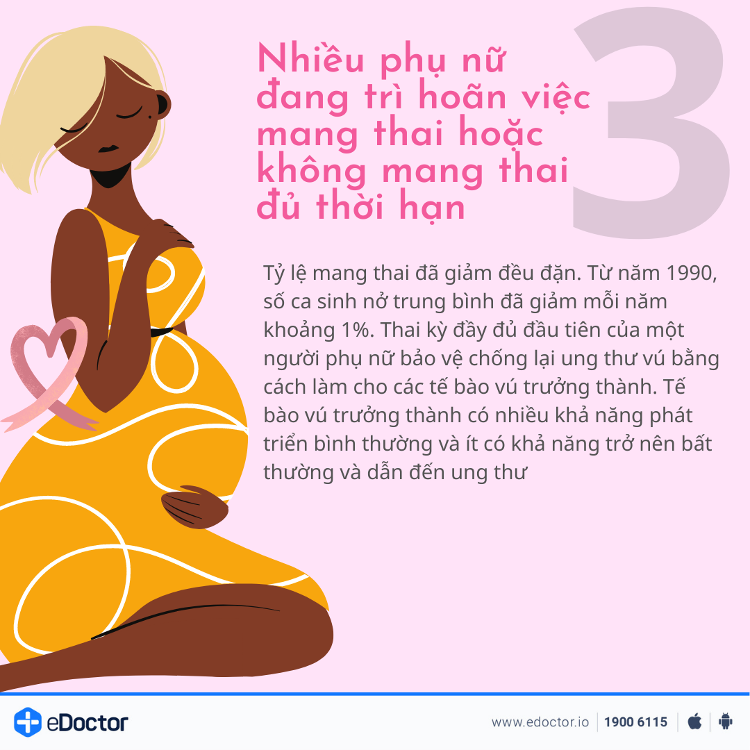 12 yếu tố làm gia tăng nguy cơ mắc ung thư vú 