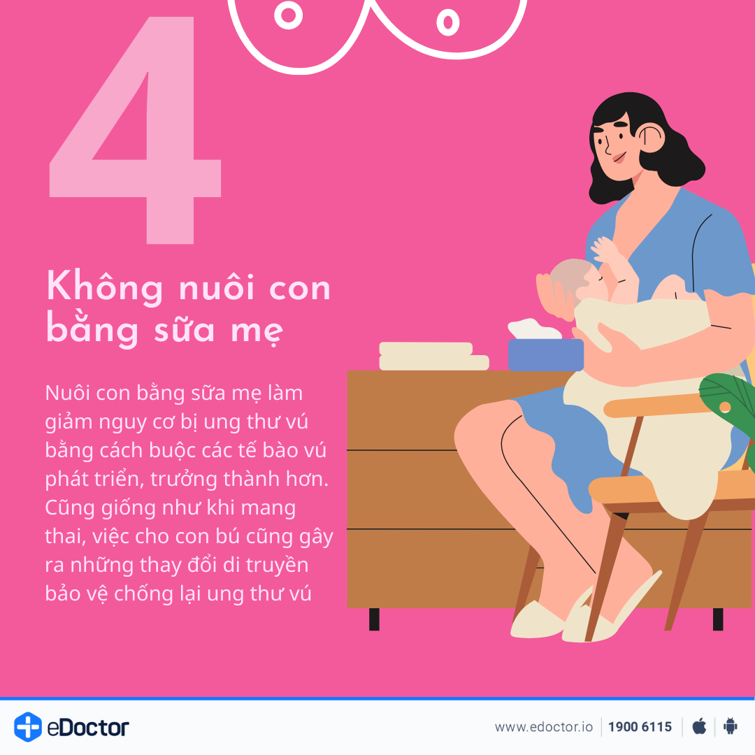 12 yếu tố làm gia tăng nguy cơ mắc ung thư vú 