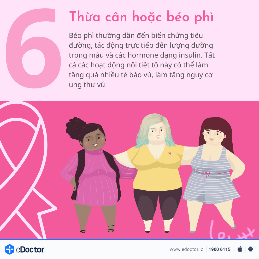 12 yếu tố làm gia tăng nguy cơ mắc ung thư vú 