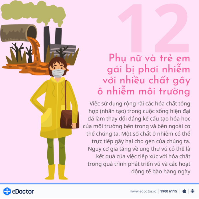12 yếu tố làm gia tăng nguy cơ mắc ung thư vú 