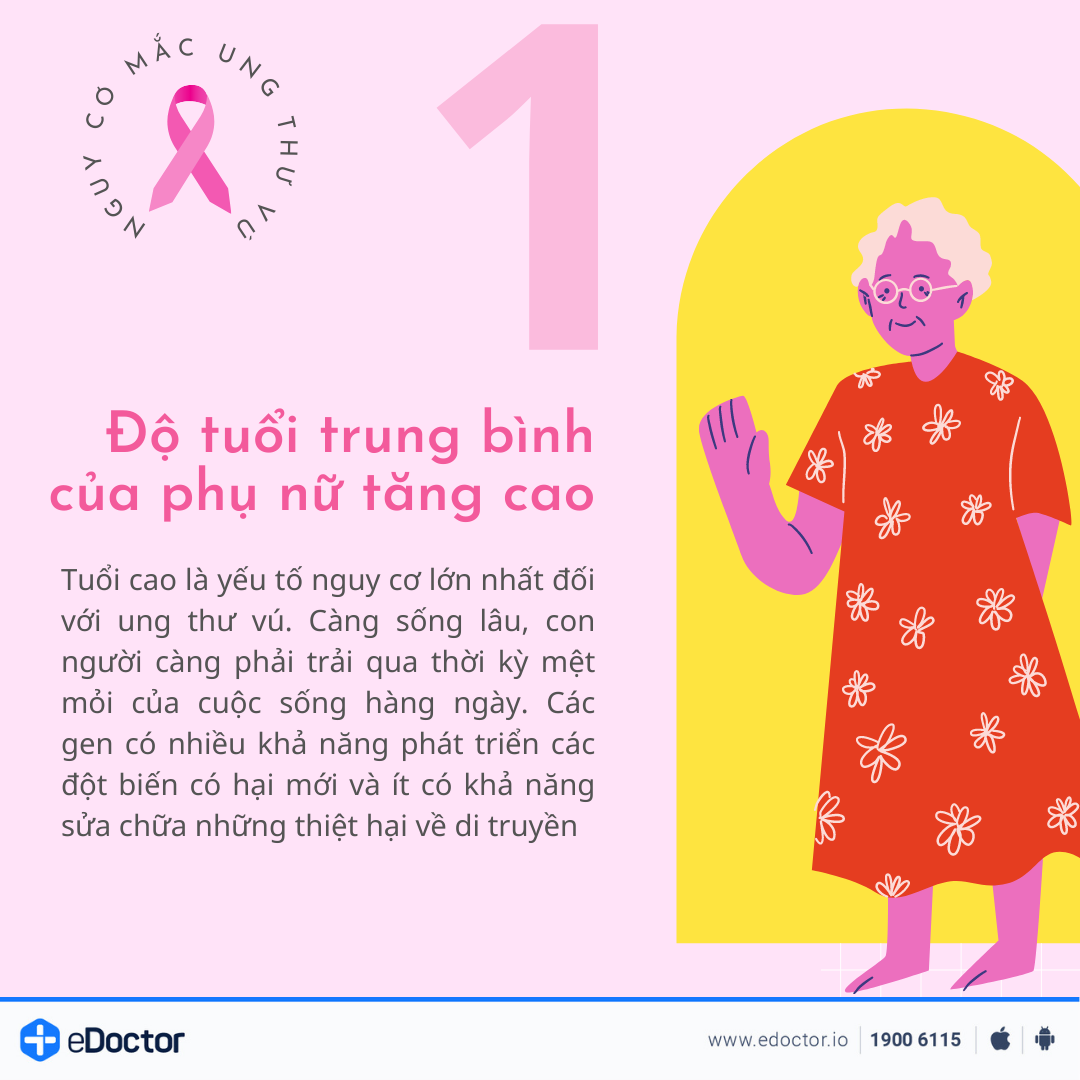 12 yếu tố làm gia tăng nguy cơ mắc ung thư vú 