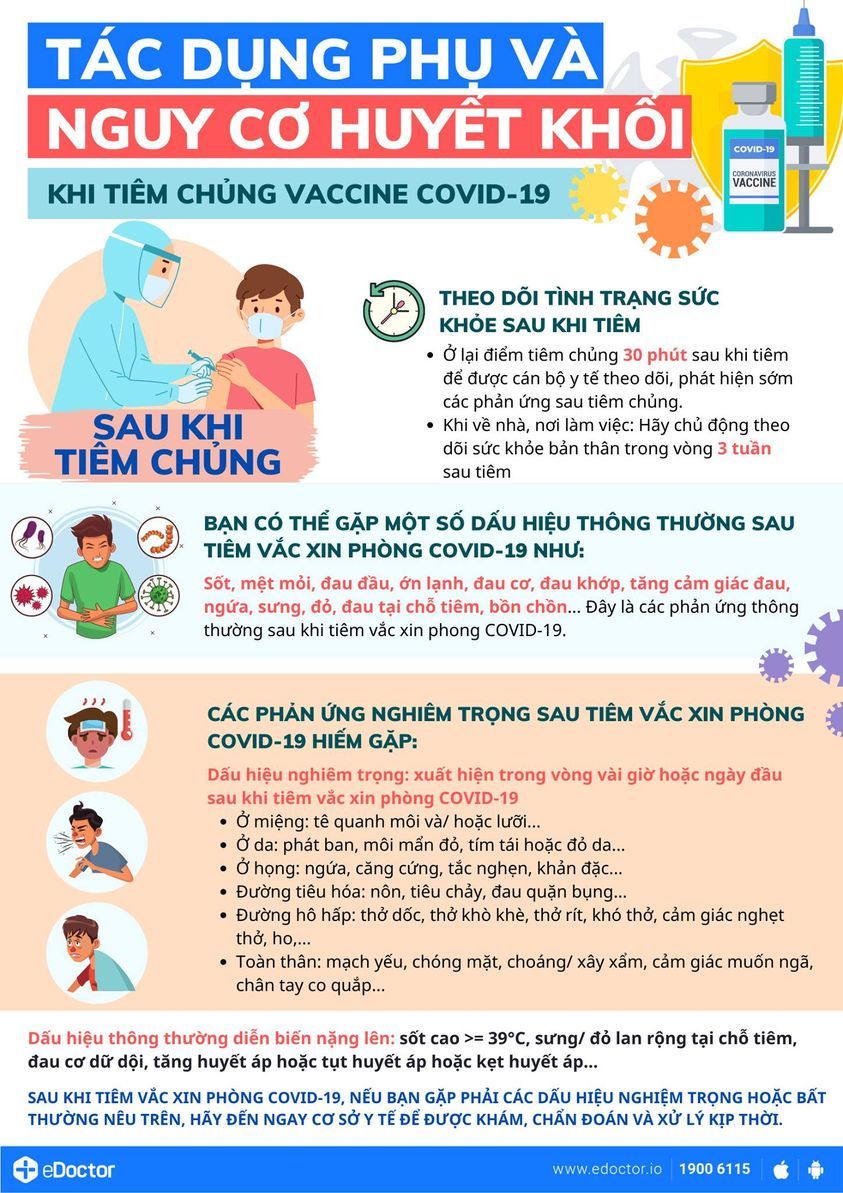 Dấu hiệu nặng sau tiêm vaccine Covid-19 cần đến viện ngay 