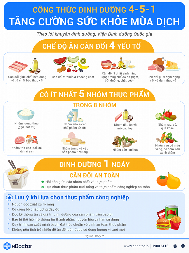 Tăng cường sức khỏe mùa dịch với công thức dinh dưỡng 4-5-1 của Bộ Y tế