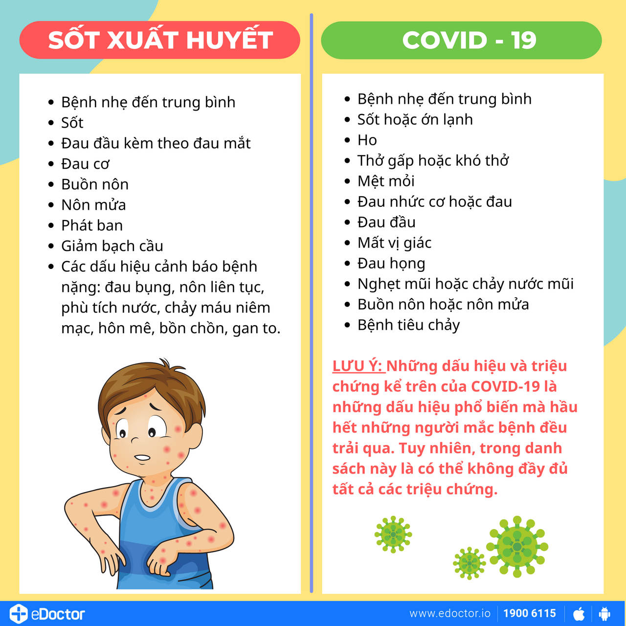 Mách bạn cách phân biệt sốt xuất huyết với sốt do COVID-19