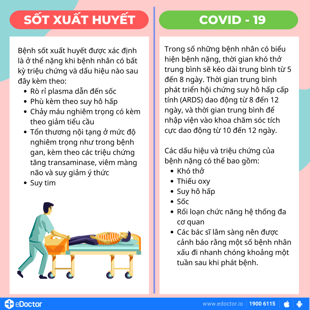Mách bạn cách phân biệt sốt xuất huyết với sốt do COVID-19