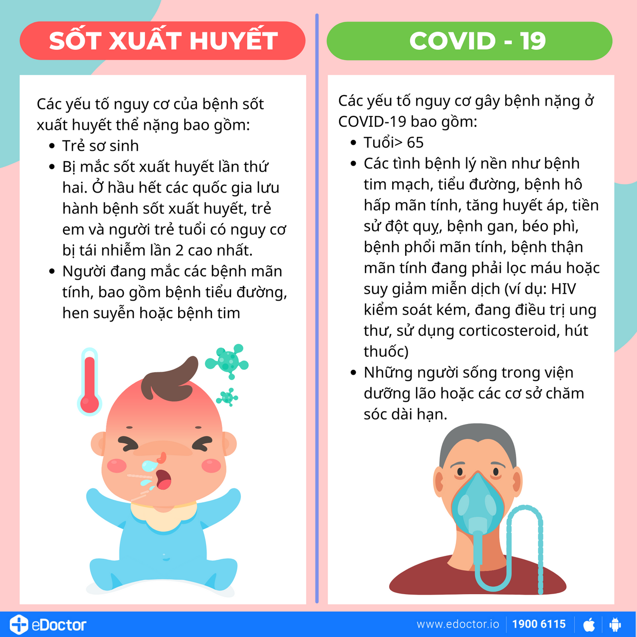 Mách bạn cách phân biệt sốt xuất huyết với sốt do COVID-19