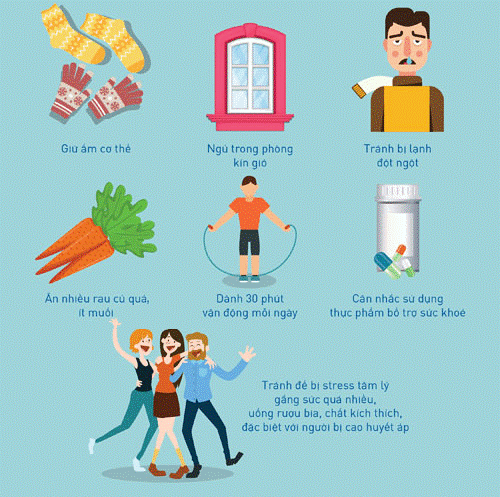 Nên và không nên để ngăn ngừa đột quỵ hiệu quả