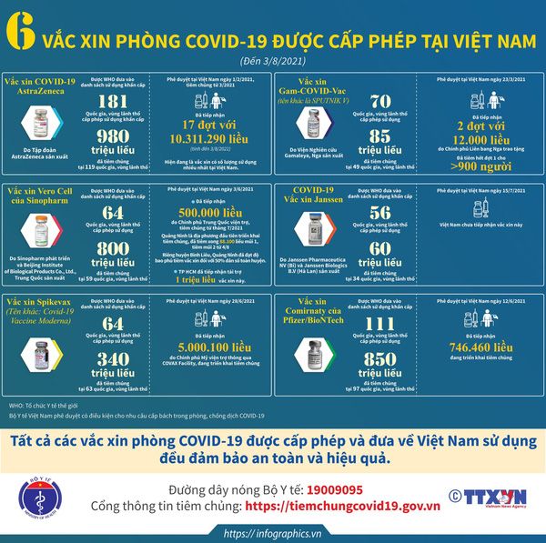Toàn bộ thông tin cần biết về các loại vaccine COVID-19 Việt Nam đang tiêm