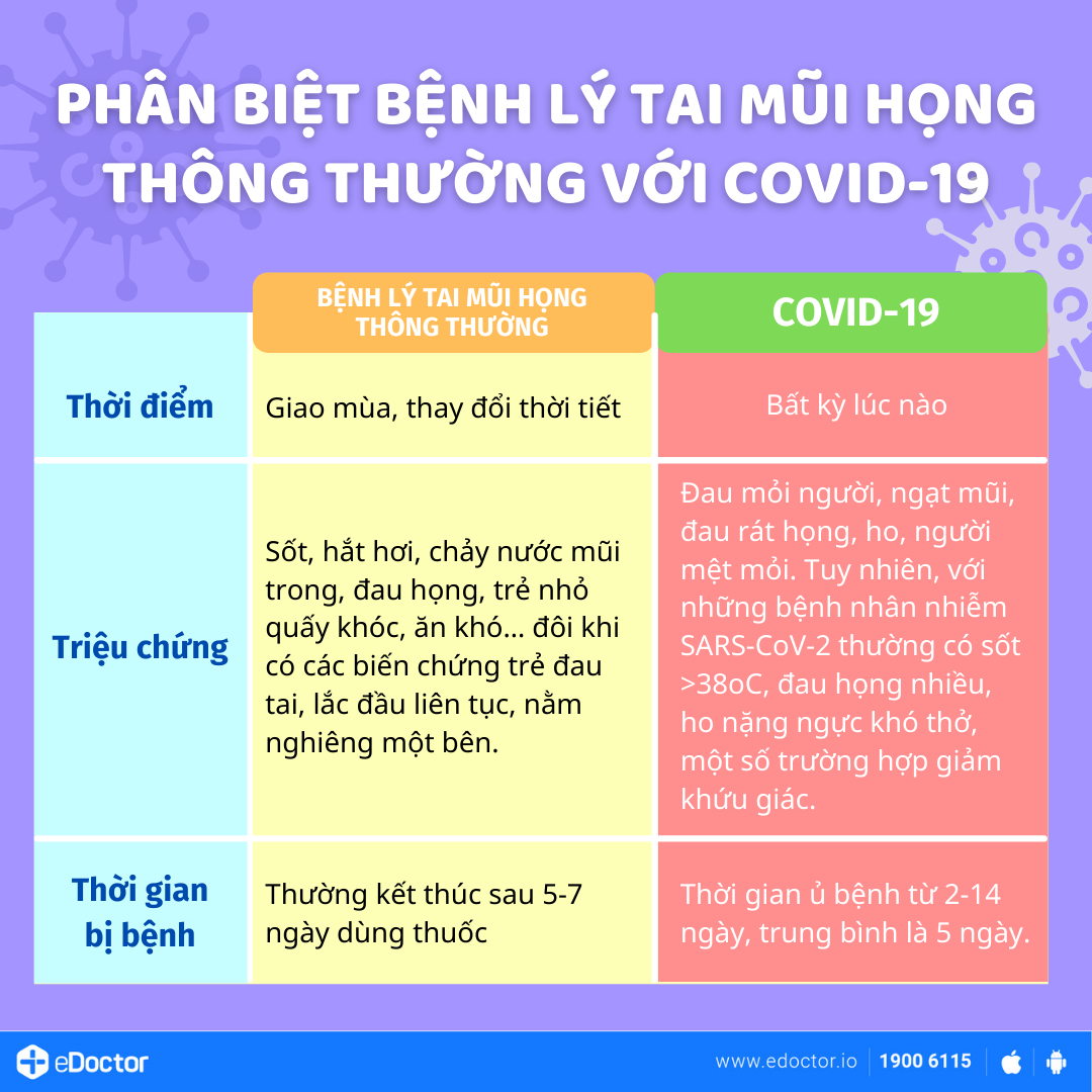 Bí quyết giúp người bệnh tai mũi họng sống khỏe trong mùa dịch Covid-19