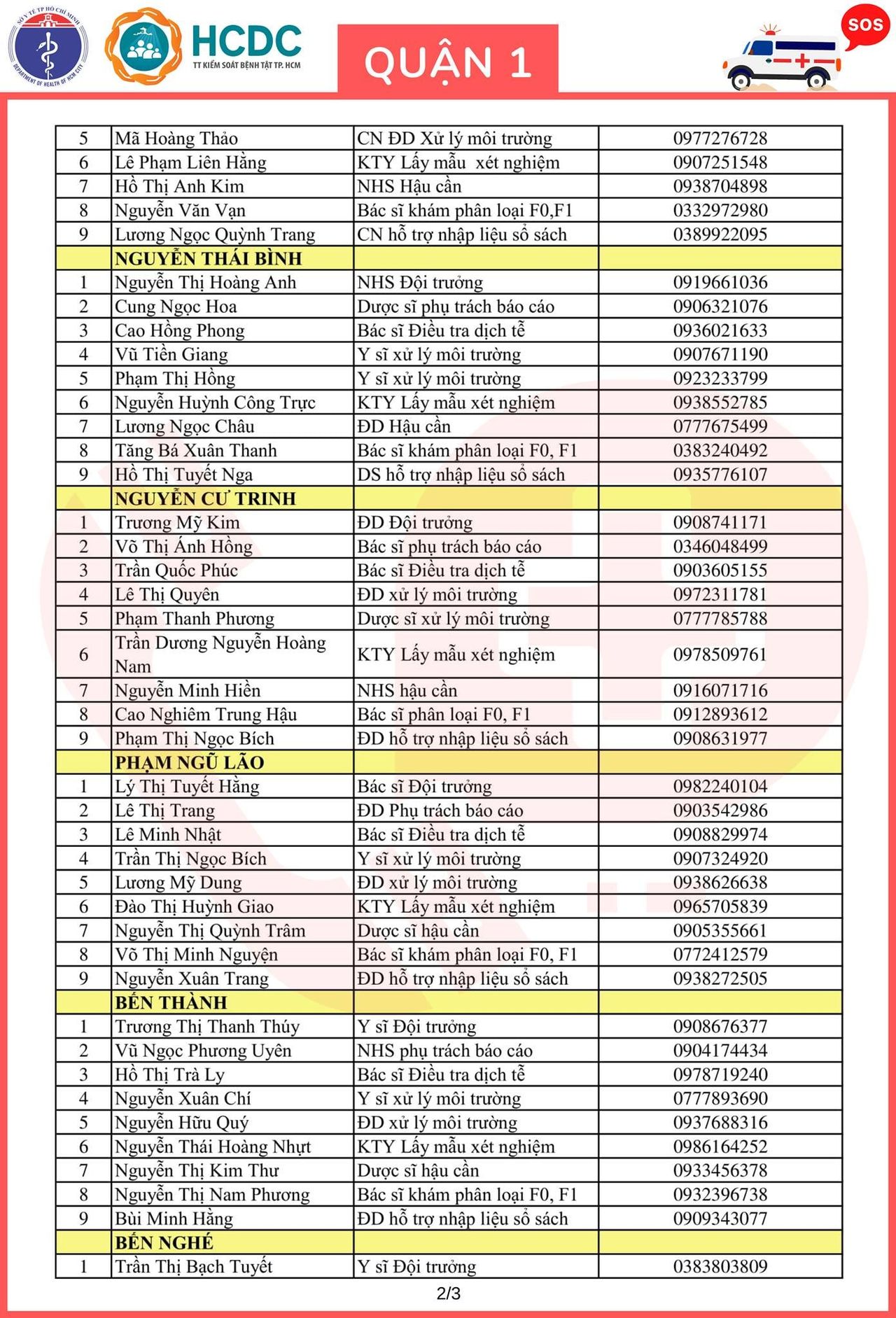 Cần cứ gọi 312 tổ phản ứng nhanh cấp cứu F0 cách ly tại nhà