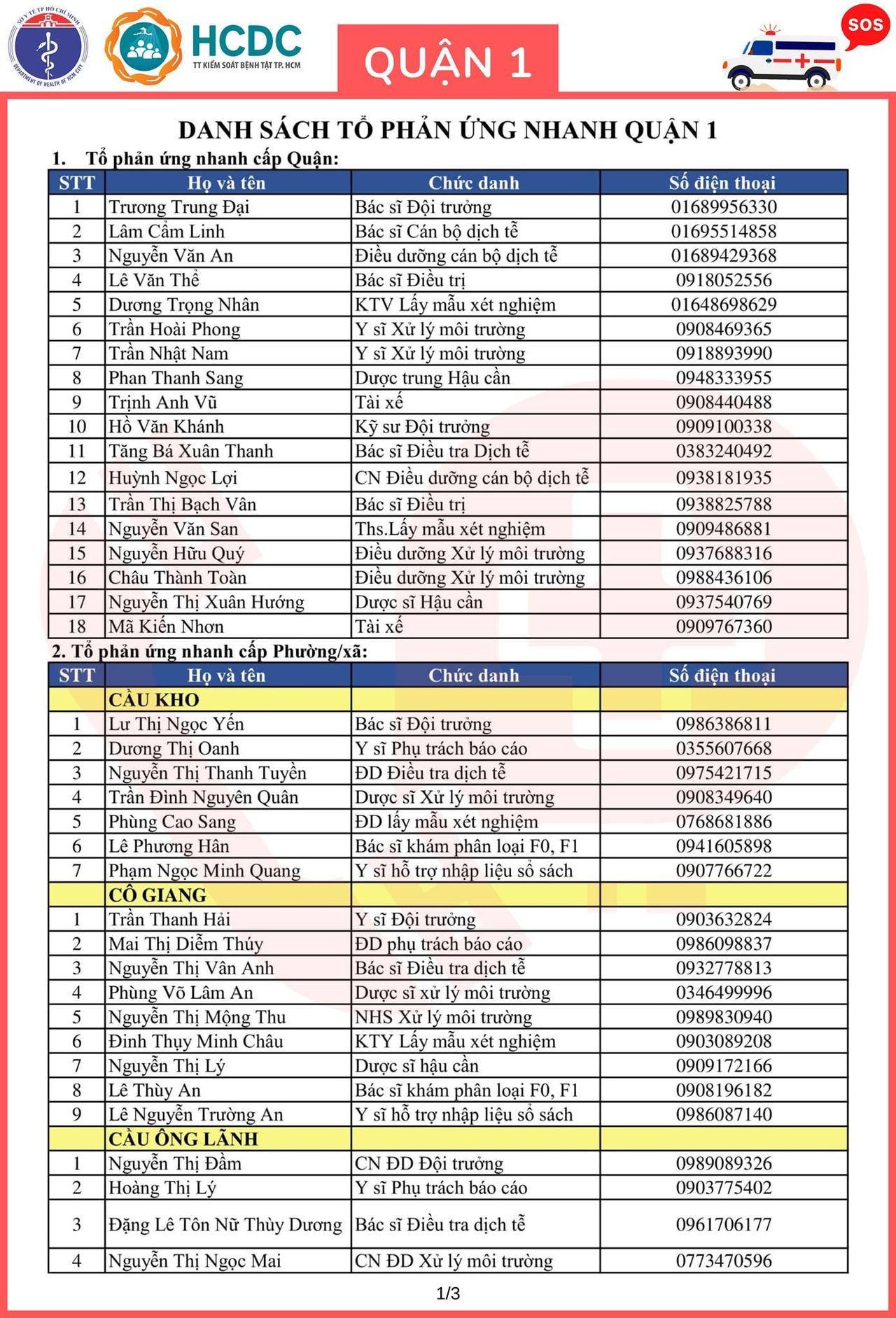 Cần cứ gọi 312 tổ phản ứng nhanh cấp cứu F0 cách ly tại nhà
