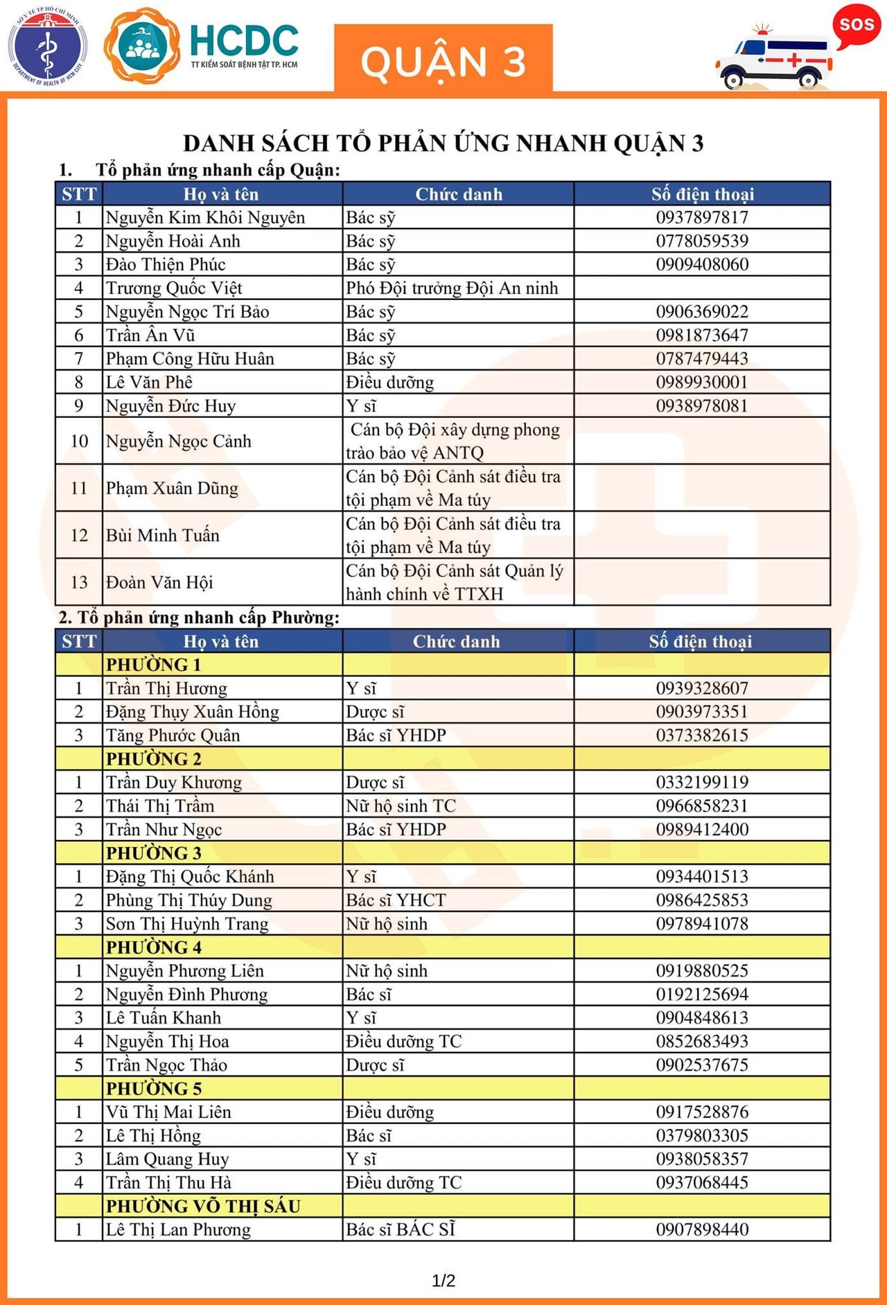 Cần cứ gọi 312 tổ phản ứng nhanh cấp cứu F0 cách ly tại nhà