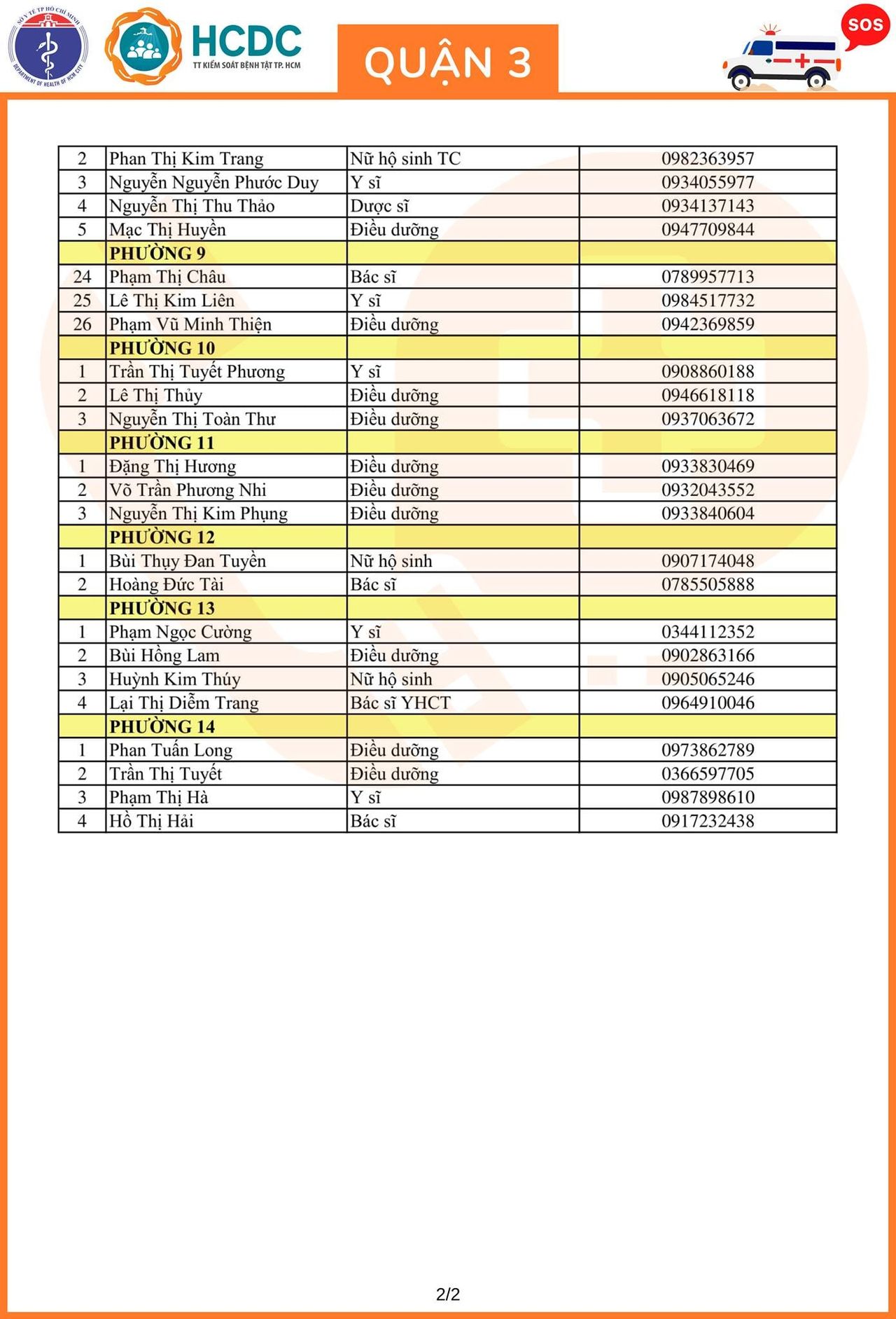 Cần cứ gọi 312 tổ phản ứng nhanh cấp cứu F0 cách ly tại nhà