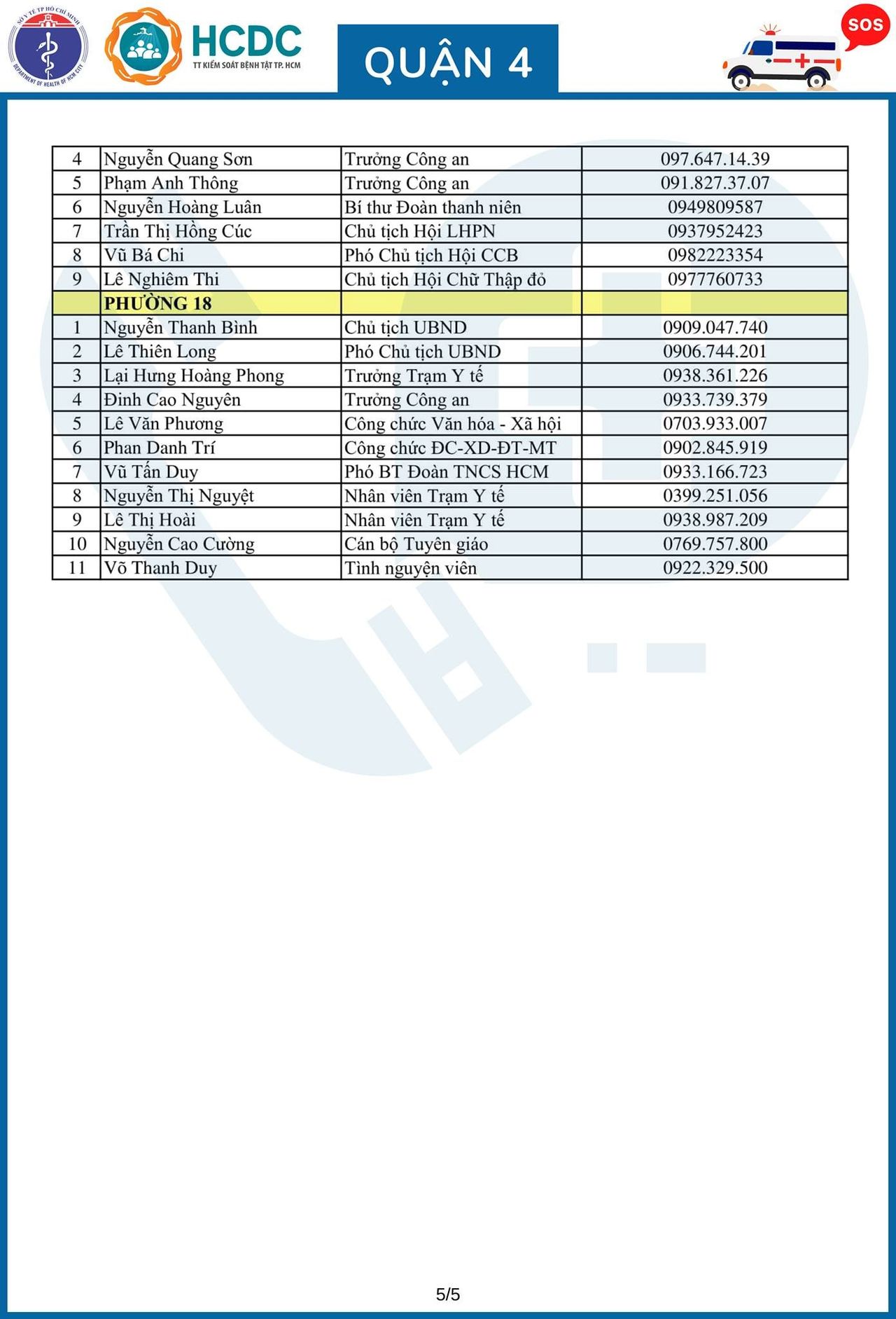 Cần cứ gọi 312 tổ phản ứng nhanh cấp cứu F0 cách ly tại nhà