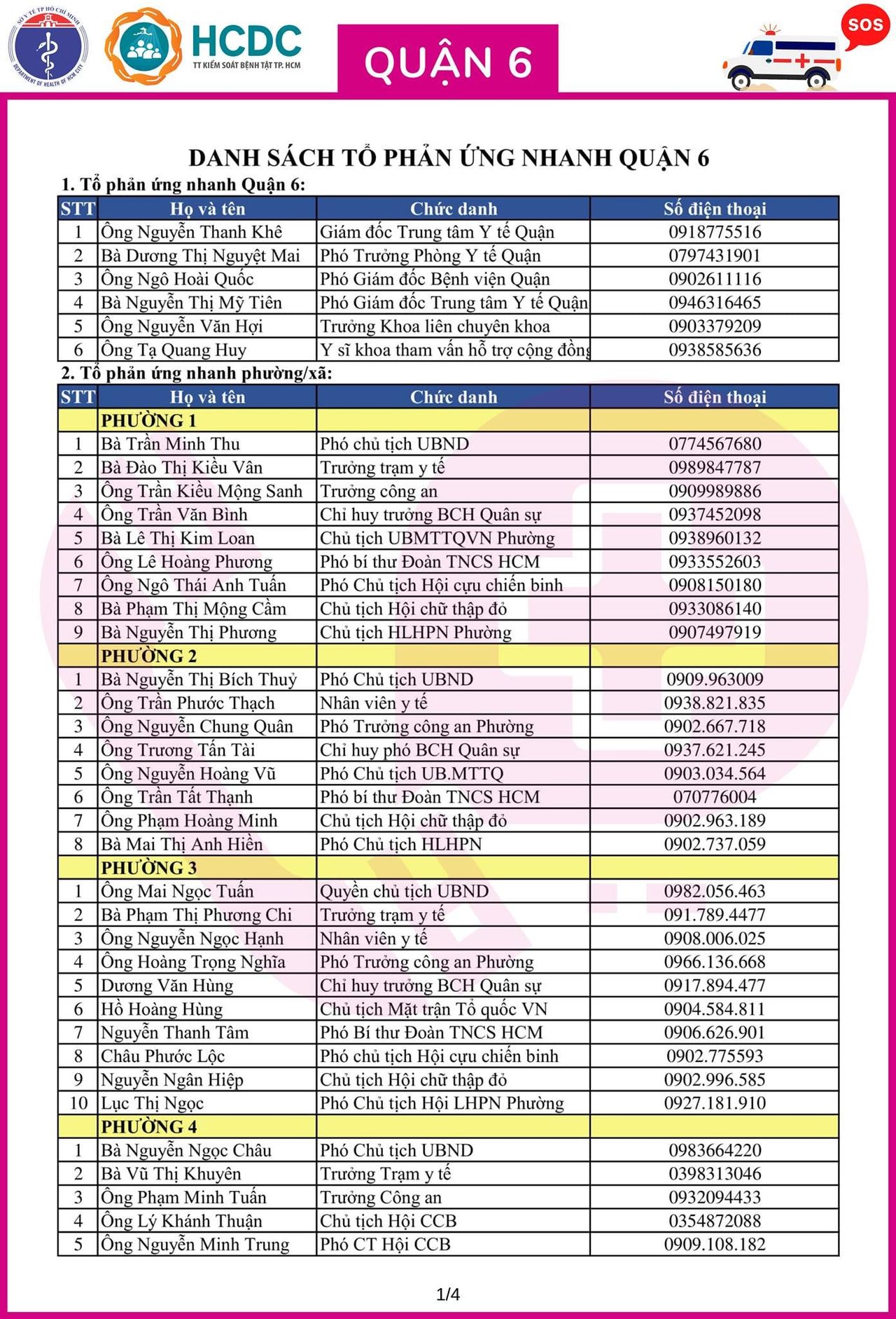 Cần cứ gọi 312 tổ phản ứng nhanh cấp cứu F0 cách ly tại nhà