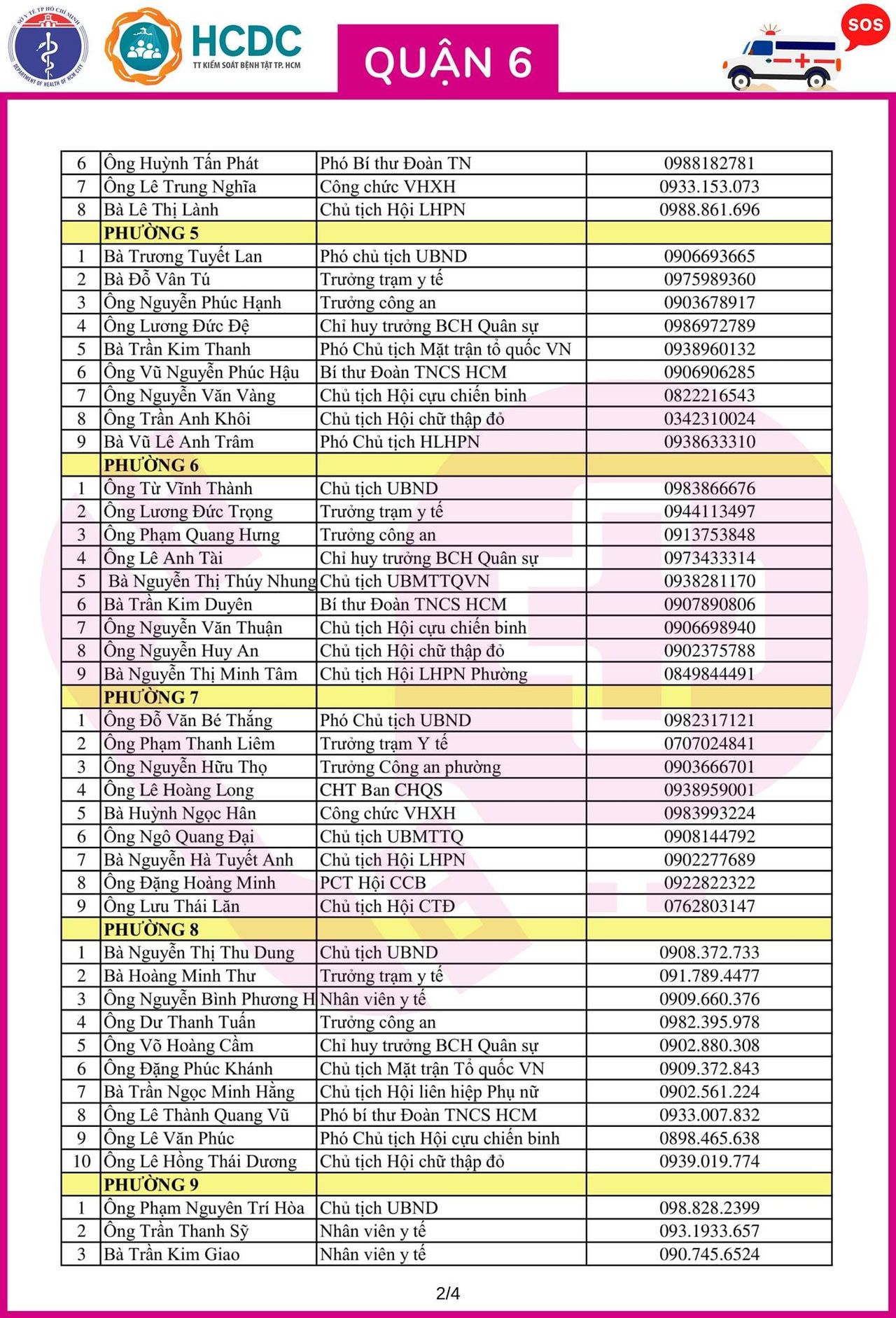 Cần cứ gọi 312 tổ phản ứng nhanh cấp cứu F0 cách ly tại nhà