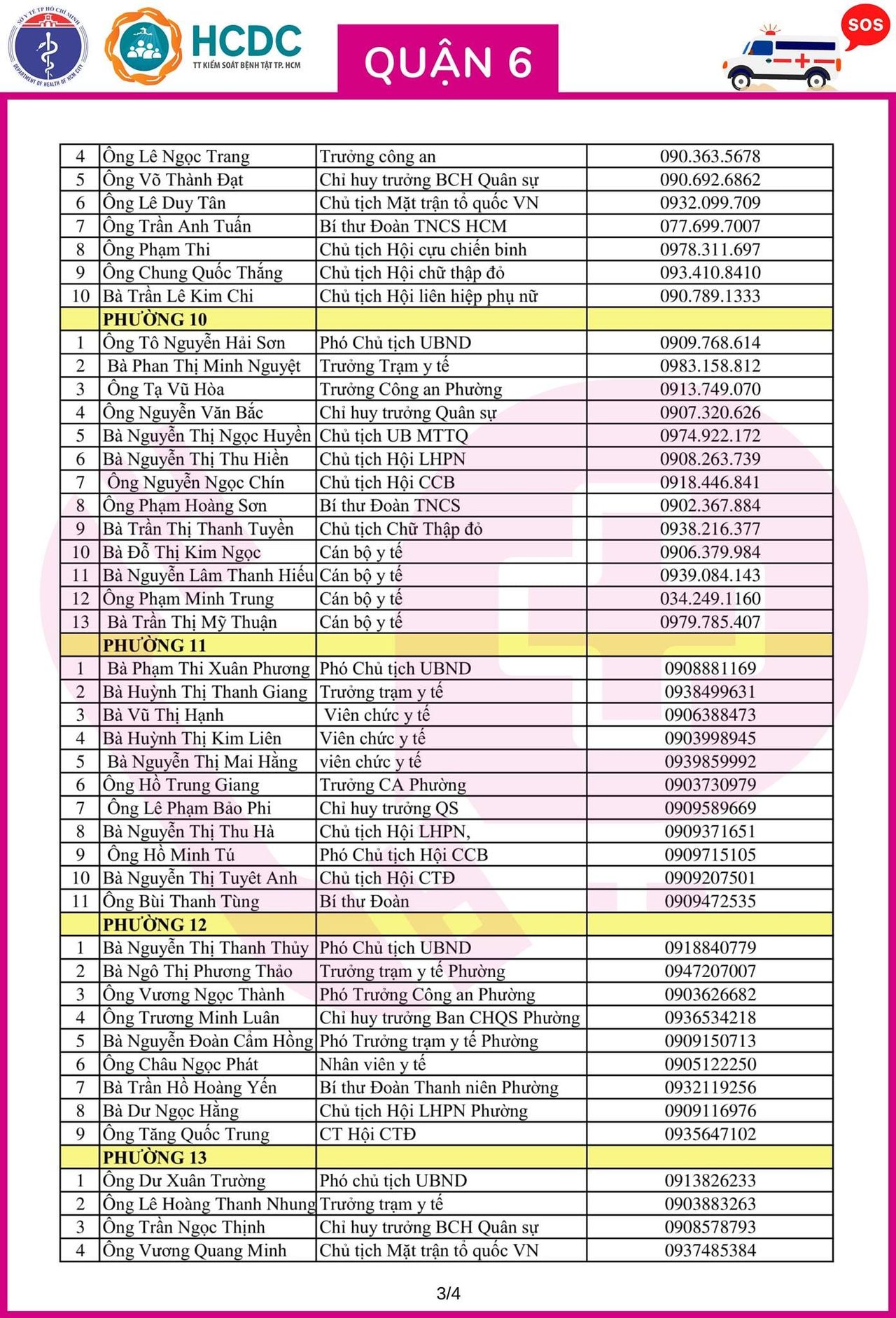 Cần cứ gọi 312 tổ phản ứng nhanh cấp cứu F0 cách ly tại nhà