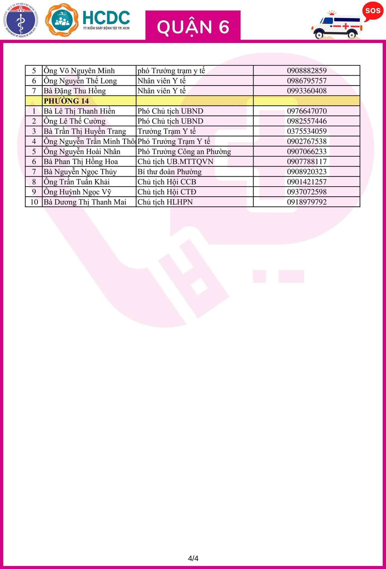 Cần cứ gọi 312 tổ phản ứng nhanh cấp cứu F0 cách ly tại nhà