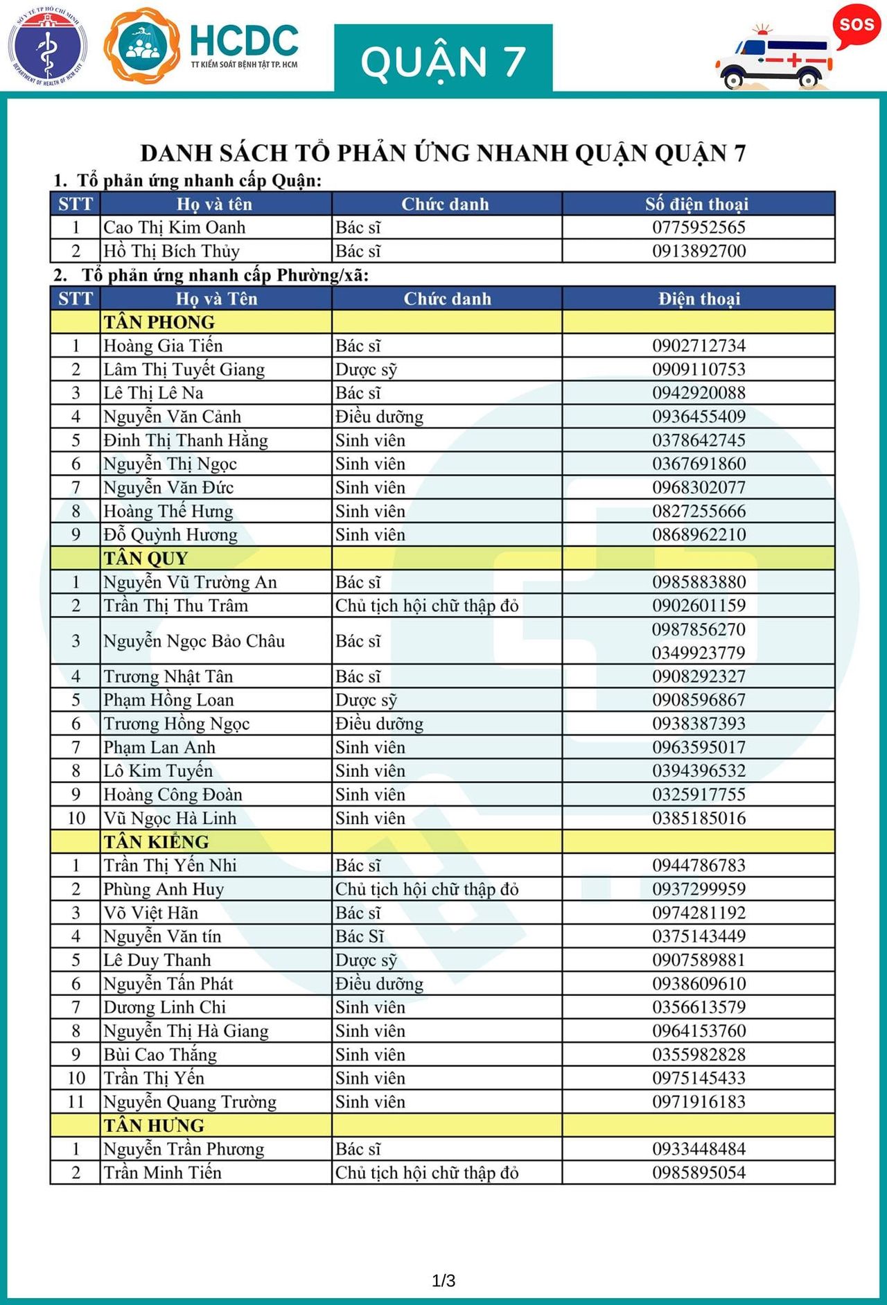 Cần cứ gọi 312 tổ phản ứng nhanh cấp cứu F0 cách ly tại nhà