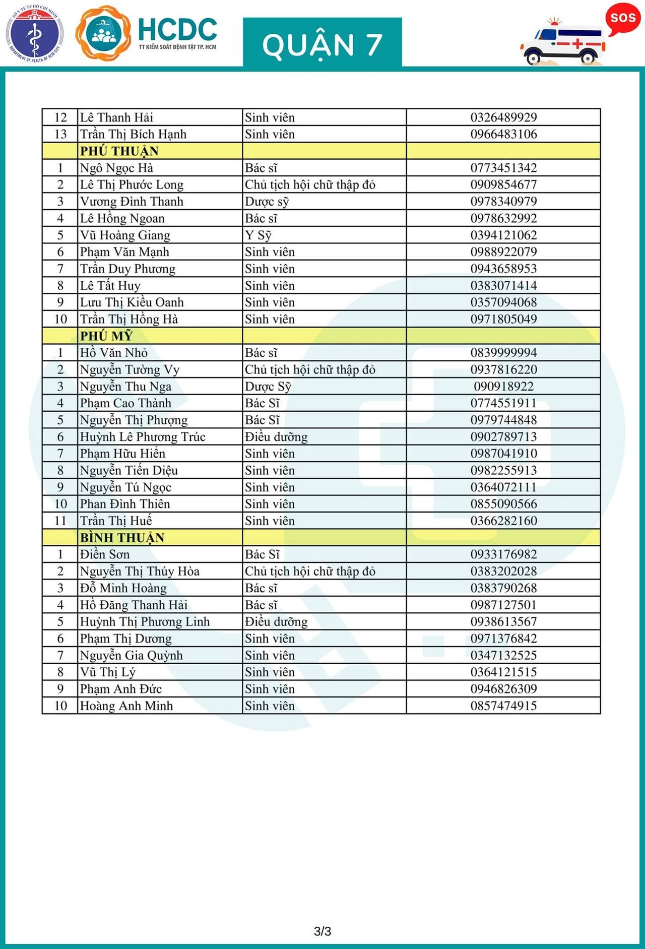 Cần cứ gọi 312 tổ phản ứng nhanh cấp cứu F0 cách ly tại nhà