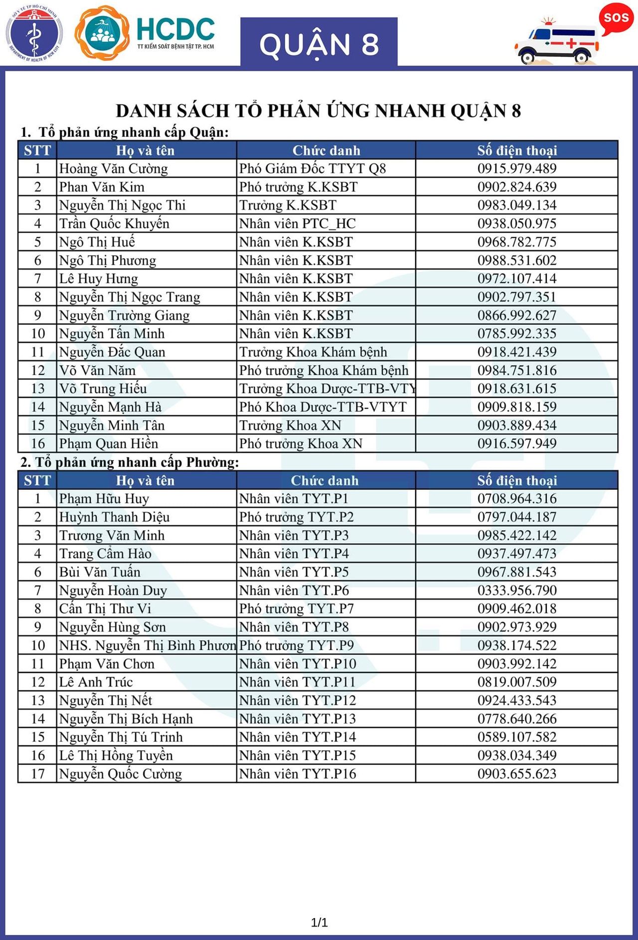 Cần cứ gọi 312 tổ phản ứng nhanh cấp cứu F0 cách ly tại nhà