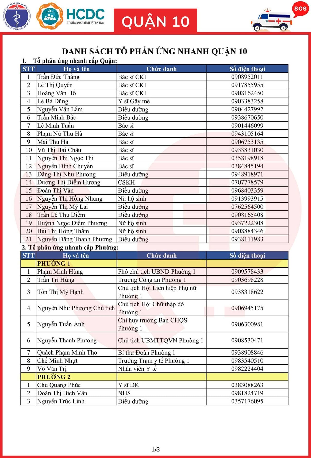 Cần cứ gọi 312 tổ phản ứng nhanh cấp cứu F0 cách ly tại nhà