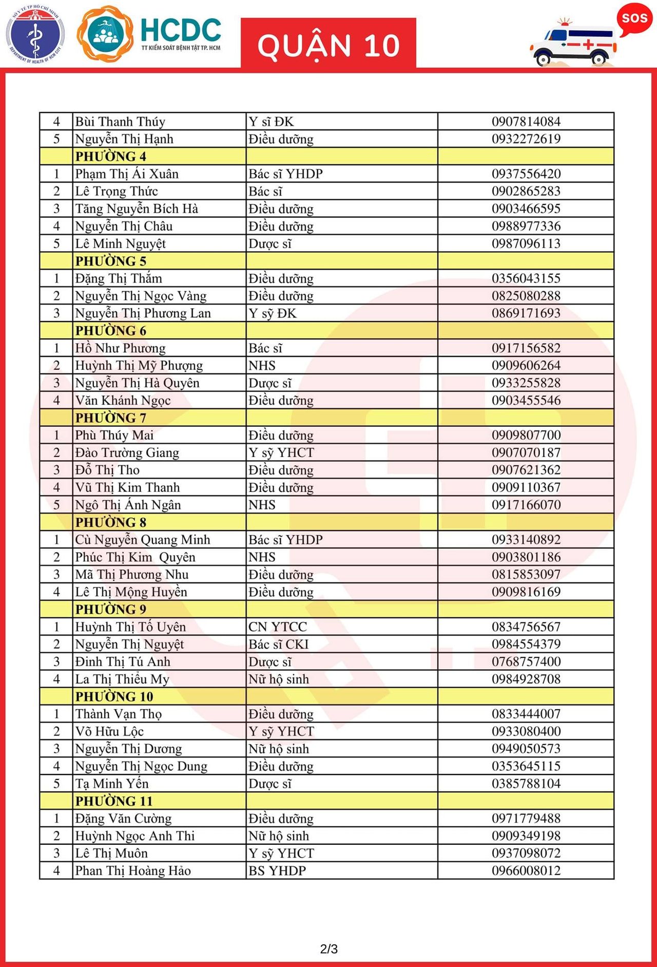Cần cứ gọi 312 tổ phản ứng nhanh cấp cứu F0 cách ly tại nhà