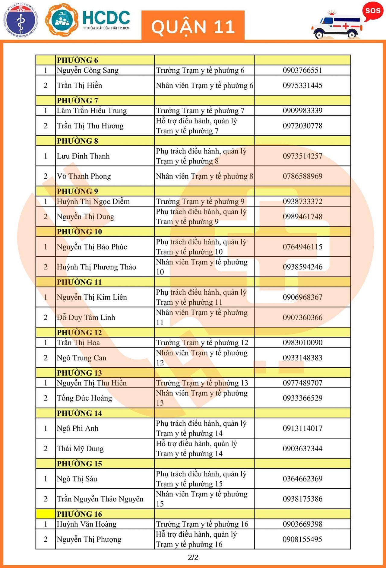 Cần cứ gọi 312 tổ phản ứng nhanh cấp cứu F0 cách ly tại nhà