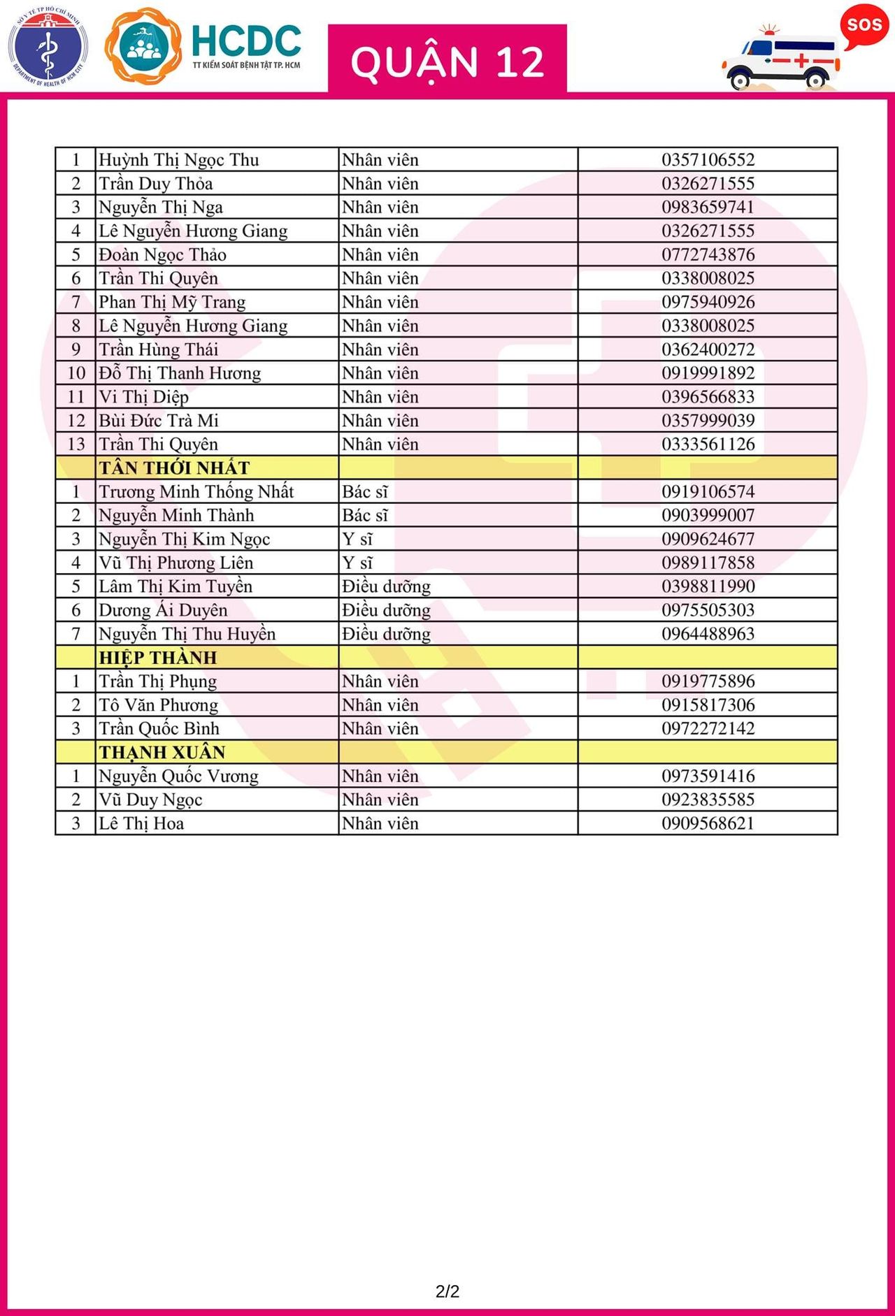 Cần cứ gọi 312 tổ phản ứng nhanh cấp cứu F0 cách ly tại nhà
