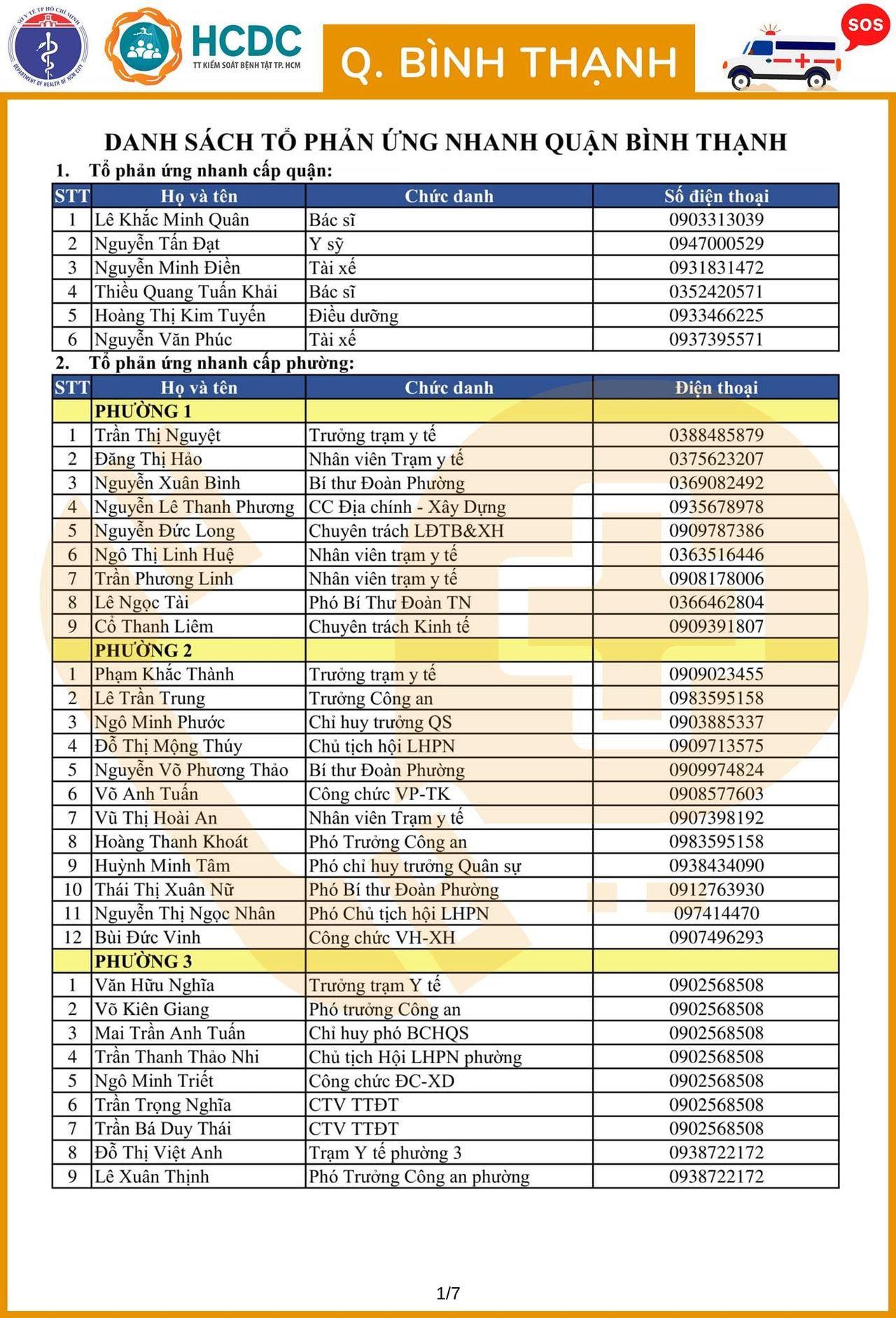 Cần cứ gọi 312 tổ phản ứng nhanh cấp cứu F0 cách ly tại nhà